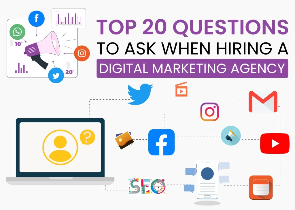 Top 20 Questions To Ask Before Hiring a Digital Marketing Agency in 2024